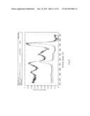 Heat-Dissipation Unit Coated with Oxidation-Resistant Nano Thin Film and     Method of Depositing the Oxidation-Resistant Nano Thin Film Thereof diagram and image