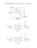 PROCESS FOR MAKING OF GLASS ARTICLES WITH OPTICAL AND EASY-TO-CLEAN     COATINGS diagram and image