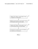 CALIBRATION METHOD, TEST STRIP AND CALIBRATION SYSTEM FOR BLOOD GLUCOSE OF     BLOOD SAMPLE diagram and image