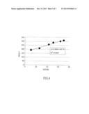 CALIBRATION METHOD, TEST STRIP AND CALIBRATION SYSTEM FOR BLOOD GLUCOSE OF     BLOOD SAMPLE diagram and image