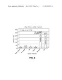 CYLINDER PREPARATION FOR MAINTAINING STABILITY OF STORED MATERIALS diagram and image