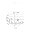 CYLINDER PREPARATION FOR MAINTAINING STABILITY OF STORED MATERIALS diagram and image