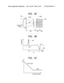 MEASUREMENT APPARATUS AND METHOD, TOMOGRAPHY APPARATUS AND METHOD diagram and image