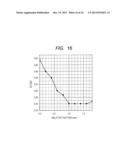 MEASUREMENT APPARATUS AND METHOD, TOMOGRAPHY APPARATUS AND METHOD diagram and image