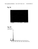 FORMULATIONS OF PRINTABLE ALUMINIUM OXIDE INKS diagram and image