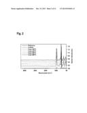 FORMULATIONS OF PRINTABLE ALUMINIUM OXIDE INKS diagram and image