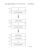 Methods for Forming Nickel Oxide Films for Use With Resistive Switching     Memory Devices diagram and image