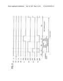 Semiconductor Device, Display Device, And Electronic Device diagram and image