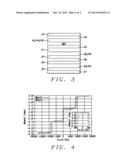 MTJ Element for STT MRAM diagram and image