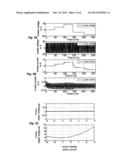 CONTROL METHOD IMPLEMENTED IN A POWER CONVERTER AND INTENDED FOR     IDENTIFYING PARAMETERS LINKED TO THE MAGNETIC SATURATION OF AN ELECTRIC     MOTOR diagram and image