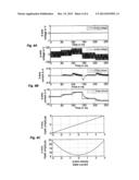 CONTROL METHOD IMPLEMENTED IN A POWER CONVERTER AND INTENDED FOR     IDENTIFYING PARAMETERS LINKED TO THE MAGNETIC SATURATION OF AN ELECTRIC     MOTOR diagram and image