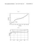 APPARATUS AND METHOD FOR ESTIMATING VOLTAGE OF SECONDARY BATTERY INCLUDING     BLENDED CATHODE MATERIAL diagram and image