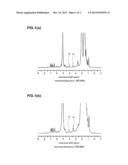 METHOD FOR PREDICTING RESISTANCE TO HEAT DETERIORATION OF ISOPRENE RUBBER diagram and image