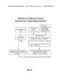 Fracture Aperture Estimation Using Multi-Axial Induction Tool diagram and image