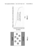 VIBRATORY ANALYSIS OF BATTERIES diagram and image