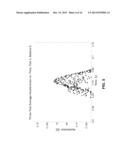 VIBRATORY ANALYSIS OF BATTERIES diagram and image