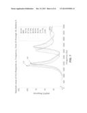 VIBRATORY ANALYSIS OF BATTERIES diagram and image