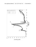 VIBRATORY ANALYSIS OF BATTERIES diagram and image