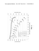 VIBRATORY ANALYSIS OF BATTERIES diagram and image