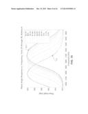 VIBRATORY ANALYSIS OF BATTERIES diagram and image