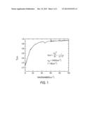 GRAPHENE BASED STRUCTURES AND METHODS FOR BROADBAND ELECTROMAGNETIC     RADIATION ABSORPTION AT THE MICROWAVE AND TERAHERTZ FREQUENCIES diagram and image