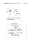 METHOD AND APPARATUS FOR DOING HAND AND FACE GESTURE RECOGNITION USING 3D     SENSORS AND HARDWARE NON-LINEAR CLASSIFIERS diagram and image