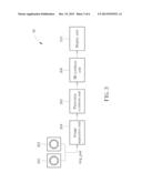 Method of Synthesizing Stereo 3D Panorama Image and Related 3D Camera diagram and image