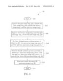 Method of Synthesizing Stereo 3D Panorama Image and Related 3D Camera diagram and image