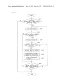 IMAGE PICKUP UNIT, IMAGE PICKUP DEVICE, PICTURE PROCESSING METHOD,     DIAPHRAGM CONTROL METHOD, AND PROGRAM diagram and image