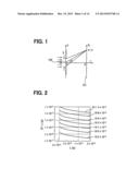 FABRY-PEROT INTERFEROMETER diagram and image