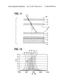 FABRY-PEROT INTERFEROMETER diagram and image