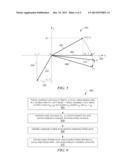 Pipelined Vectoring-Mode CORDIC diagram and image