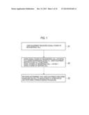 USER EQUIPMENT AND MEASUREMENT METHOD diagram and image