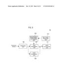 USER EQUIPMENT AND MEASUREMENT METHOD diagram and image