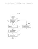 USER EQUIPMENT AND MEASUREMENT METHOD diagram and image