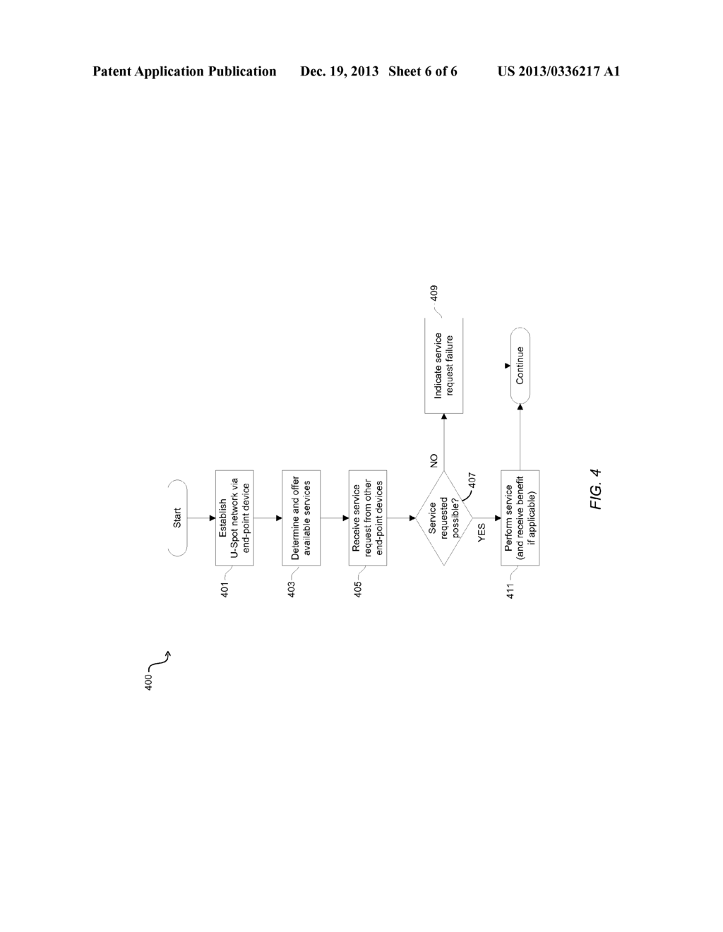 Providing User-Spot (U-Spot) Services In A Communication System - diagram, schematic, and image 07