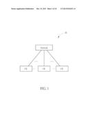 Method of Handling Downlink Control Information and Related Communication     Device diagram and image