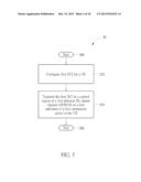 Method of Handling Downlink Control Information and Related Communication     Device diagram and image