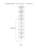 METHOD AND SYSTEM FOR COMPENSATING FOR ESTIMATED DISTORTION IN A     TRANSMITTER BY UTILIZING A DIGITAL PREDISTORTION SCHEME WITH A QUADRATURE     FEEDBACK MIXER CONFIGURATION diagram and image