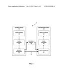 SAMPLE ADAPTIVE OFFSET (SAO) CODING diagram and image