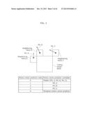 MOVING PICTURE CODING METHOD, MOVING PICTURE CODING APPARATUS, MOVING     PICTURE DECODING METHOD, MOVING PICTURE DECODING APPARATUS, AND MOVING     PICTURE CODING AND DECODING APPARATUS diagram and image