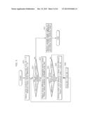 MOVING PICTURE CODING METHOD, MOVING PICTURE CODING APPARATUS, MOVING     PICTURE DECODING METHOD, MOVING PICTURE DECODING APPARATUS, AND MOVING     PICTURE CODING AND DECODING APPARATUS diagram and image