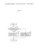 MOVING PICTURE CODING METHOD, MOVING PICTURE CODING APPARATUS, MOVING     PICTURE DECODING METHOD, MOVING PICTURE DECODING APPARATUS, AND MOVING     PICTURE CODING AND DECODING APPARATUS diagram and image