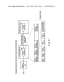 AUTHENTICATION METHOD diagram and image