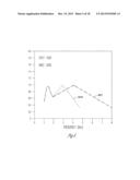 FREQUENCY TRANSLATION IN HEARING ASSISTANCE DEVICES USING ADDITIVE     SPECTRAL SYNTHESIS diagram and image