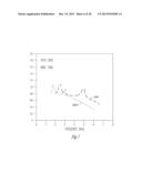 FREQUENCY TRANSLATION IN HEARING ASSISTANCE DEVICES USING ADDITIVE     SPECTRAL SYNTHESIS diagram and image