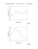 FREQUENCY TRANSLATION IN HEARING ASSISTANCE DEVICES USING ADDITIVE     SPECTRAL SYNTHESIS diagram and image