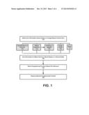 SYSTEM AND METHOD FOR DISPLAYING CONTEXTUAL SUPPLEMENTAL CONTENT BASED ON     IMAGE CONTENT diagram and image