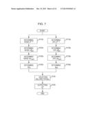 ADAPTIVELY DETERMINED PARAMETER VALUES IN ITERATIVE RECONSTRUCTION METHOD     AND SYSTEM diagram and image