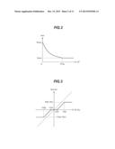 IMAGE PROCESSING DEVICE AND METHOD diagram and image